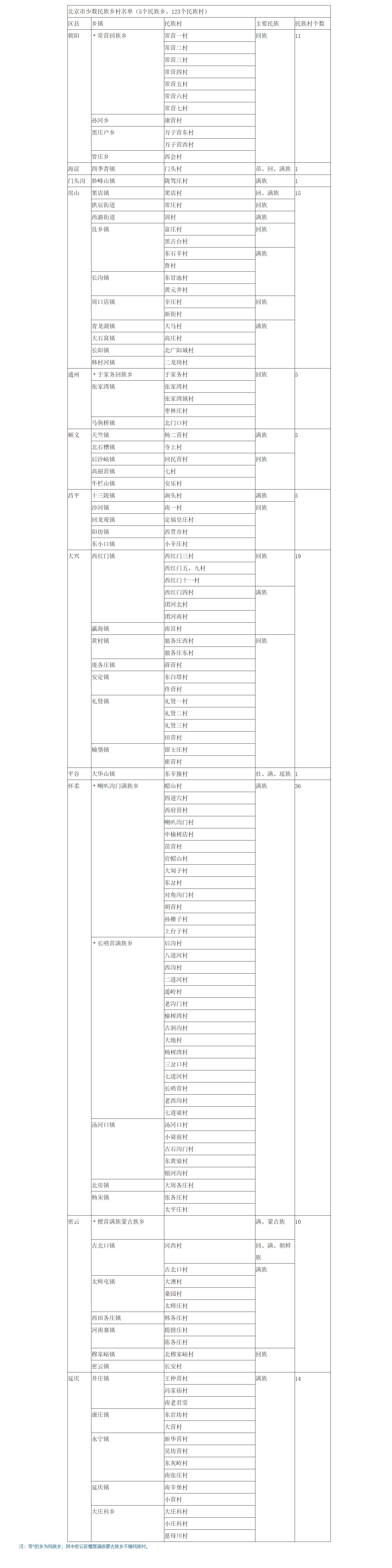 电竞数据